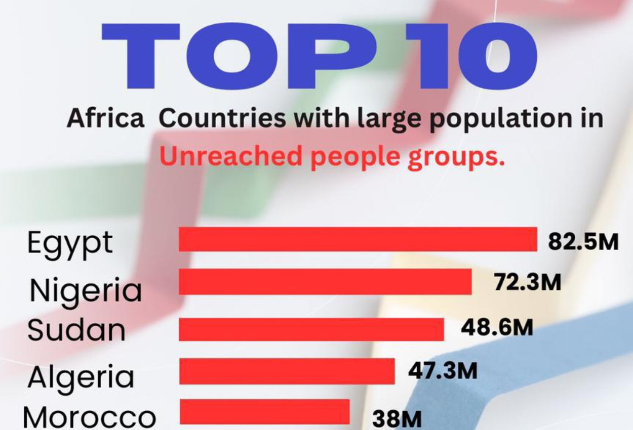 Africa’s Greatest Need